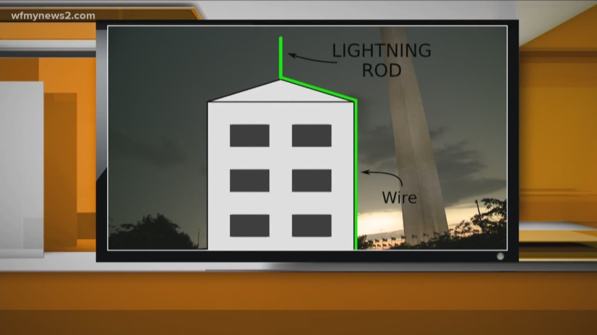 Verify: What Is Heat Lightning?