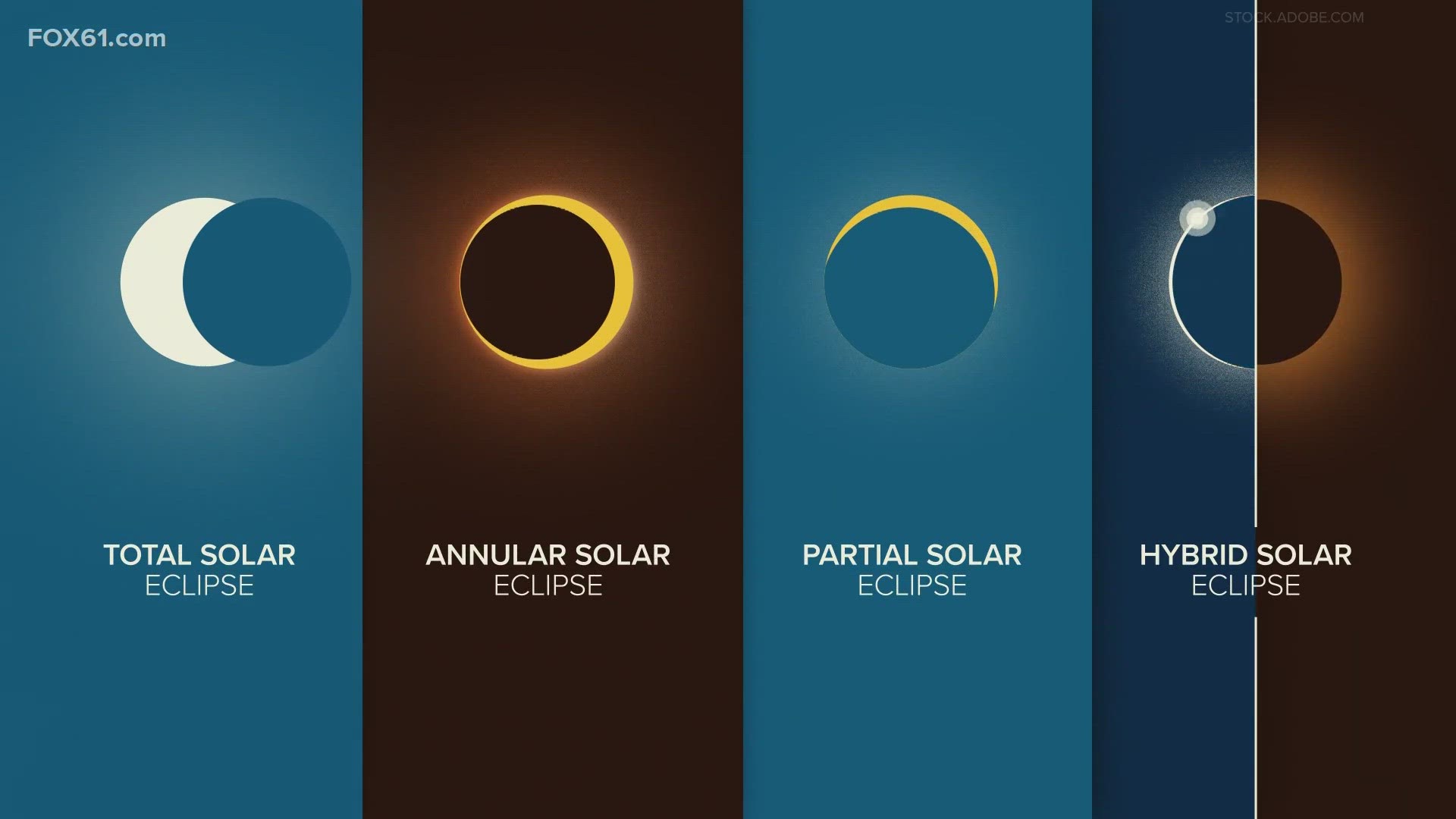 What are the different types of solar eclipses? | wfmynews2.com