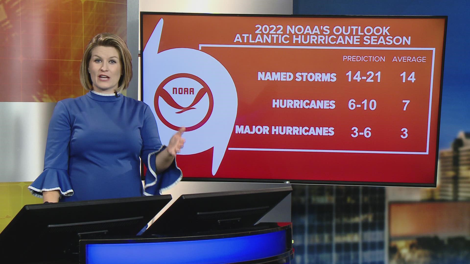 NOAA forecasts 14-21 named storms with winds of at least 39 mph, or tropical storm strength, this season. This is above the average of 14 named storms.