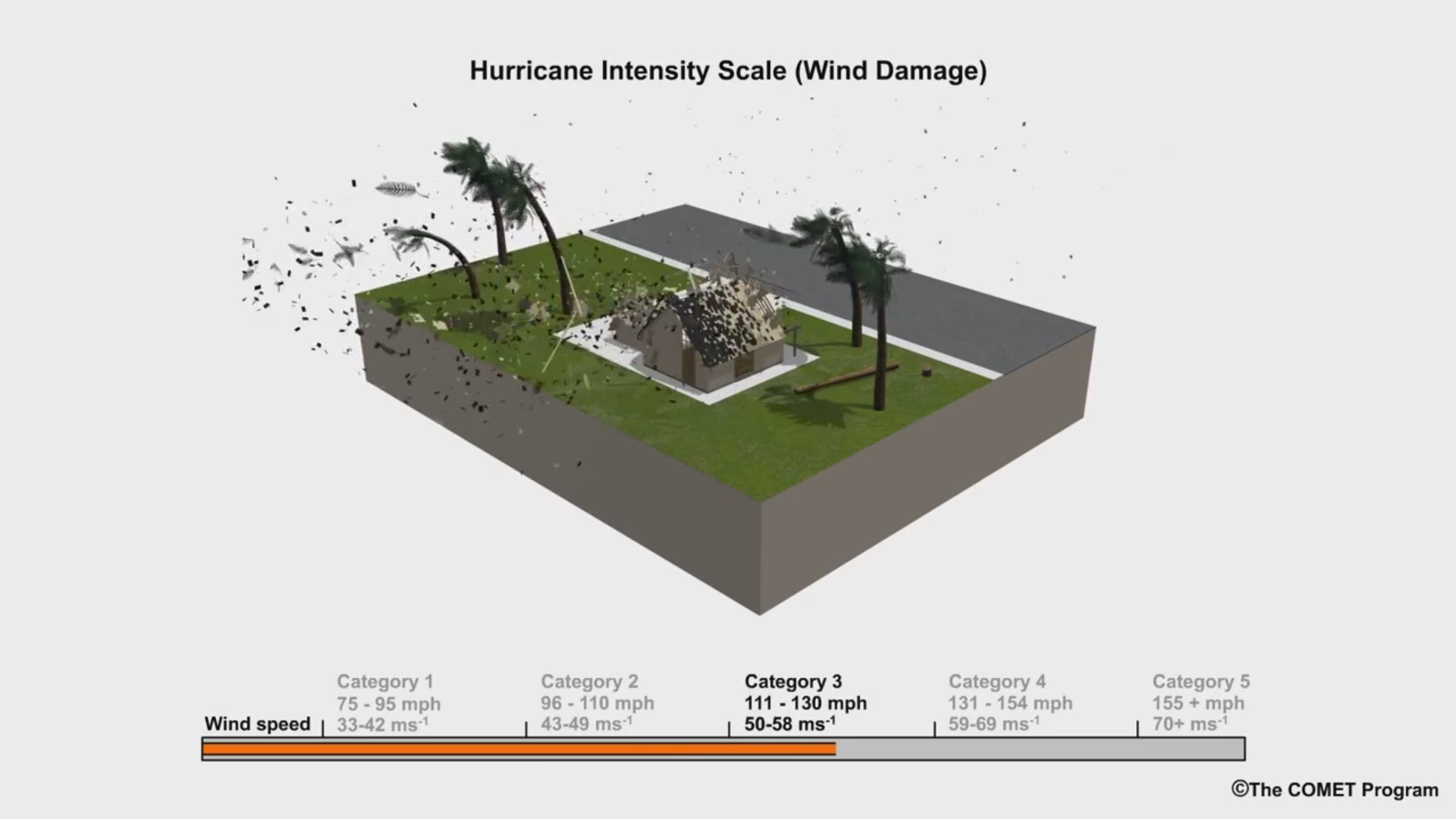 Hurricane Scale: How To Measure A Tropical Cyclone's Strength ...