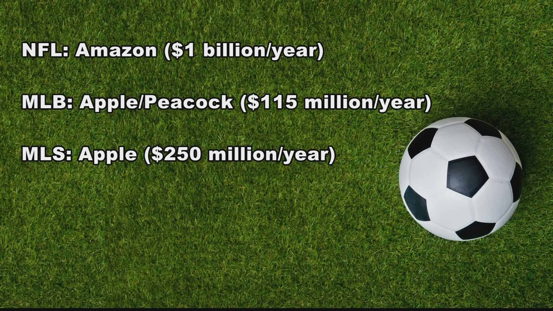 Check how much streaming services are paying leagues.
